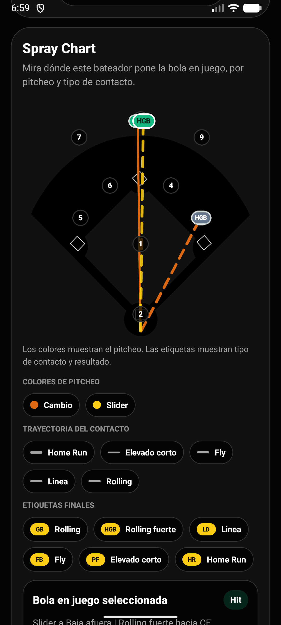 Spray chart de Analytics de CoachCall en español