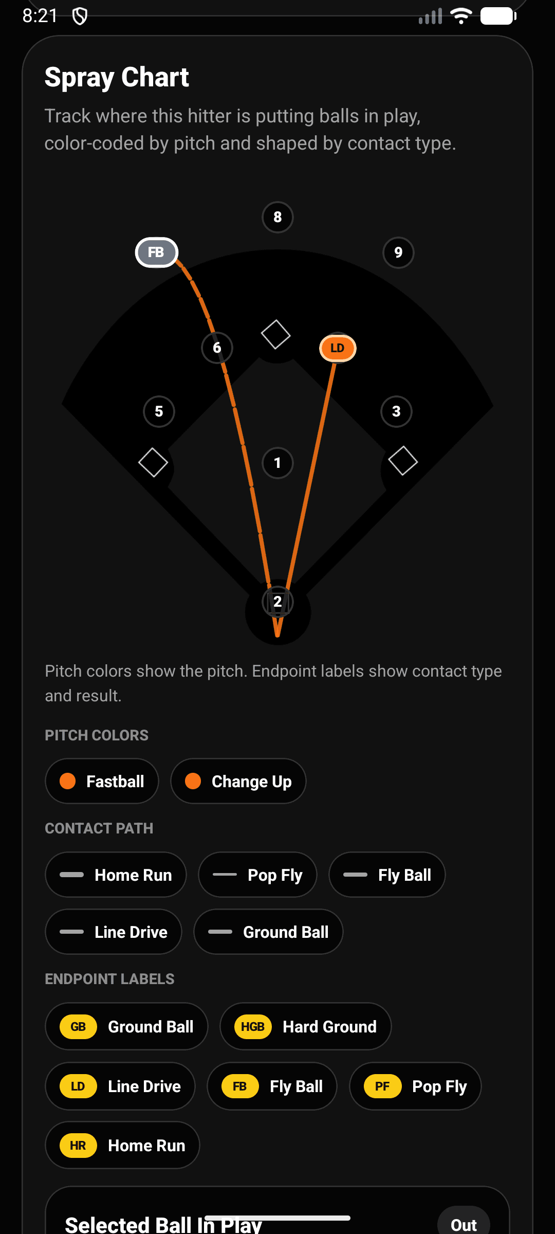 CoachCall Analytics spray chart